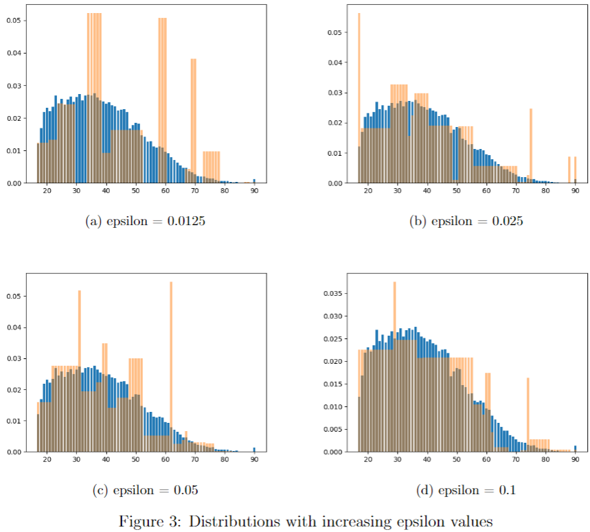 Differential Privacy